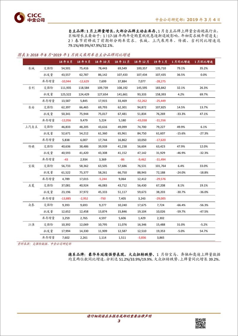 《汽车及零部件行业：19年1月份交强险数据解读-20190304-中金公司-12页》 - 第4页预览图