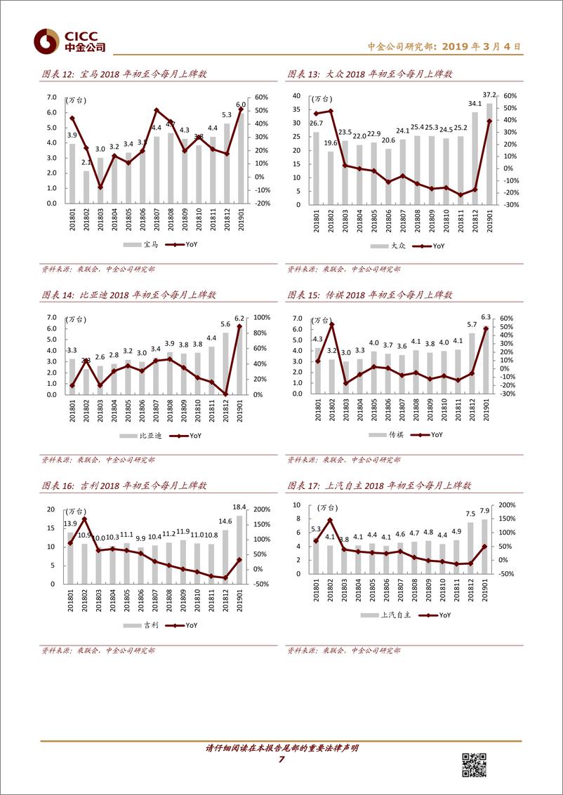 《汽车及零部件行业：19年1月份交强险数据解读-20190304-中金公司-12页》 - 第8页预览图