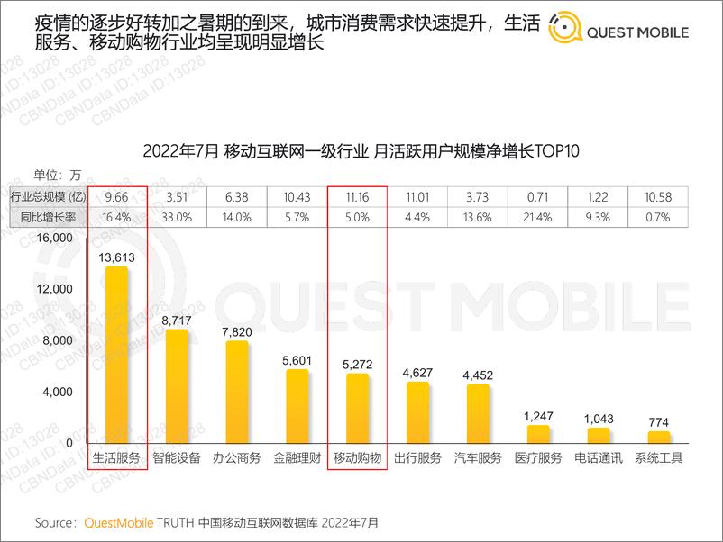 《2022本地消费市场洞察报告-42页-WN9》 - 第3页预览图