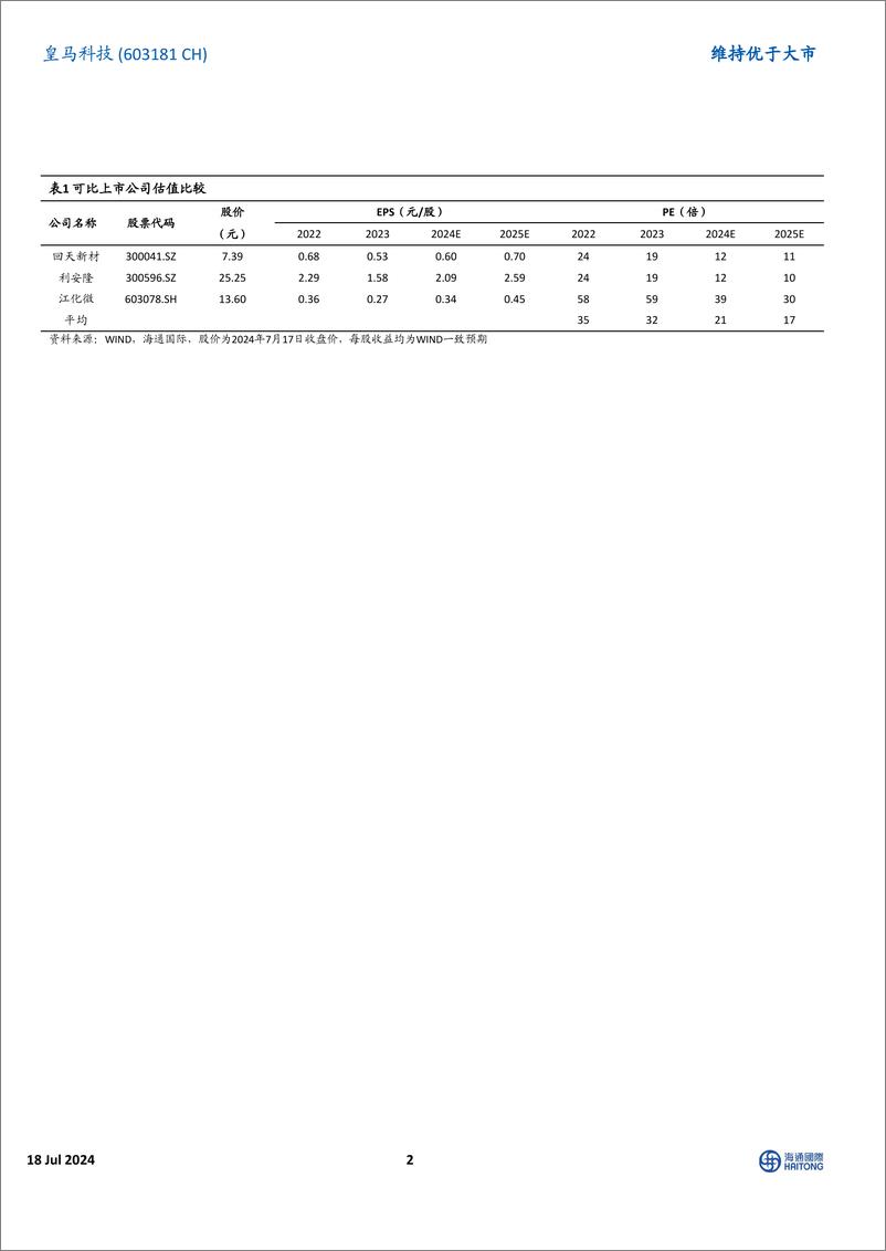 《皇马科技(603181)发布第二期员工持股计划(草案)，在建项目为公司发展奠定基础-240718-海通国际-12页》 - 第2页预览图