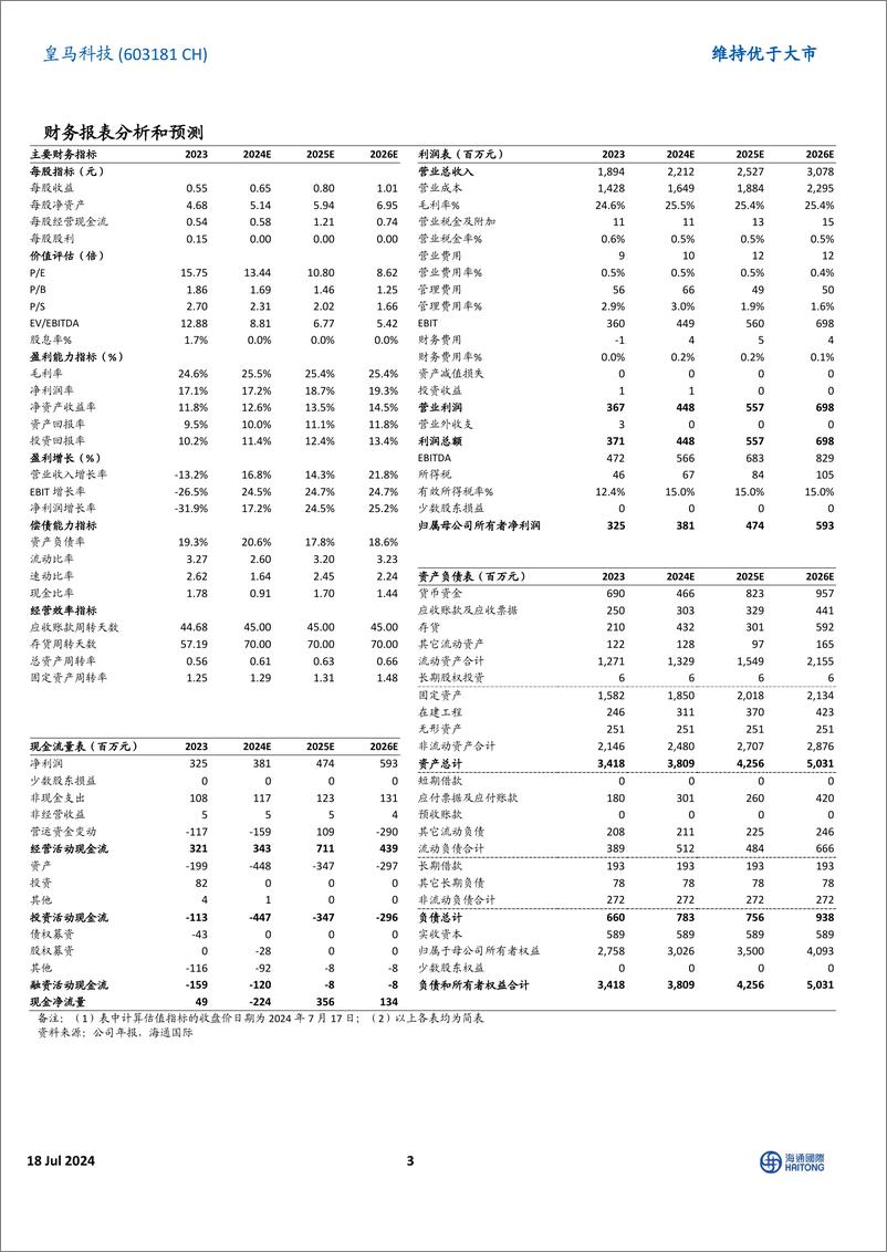 《皇马科技(603181)发布第二期员工持股计划(草案)，在建项目为公司发展奠定基础-240718-海通国际-12页》 - 第3页预览图