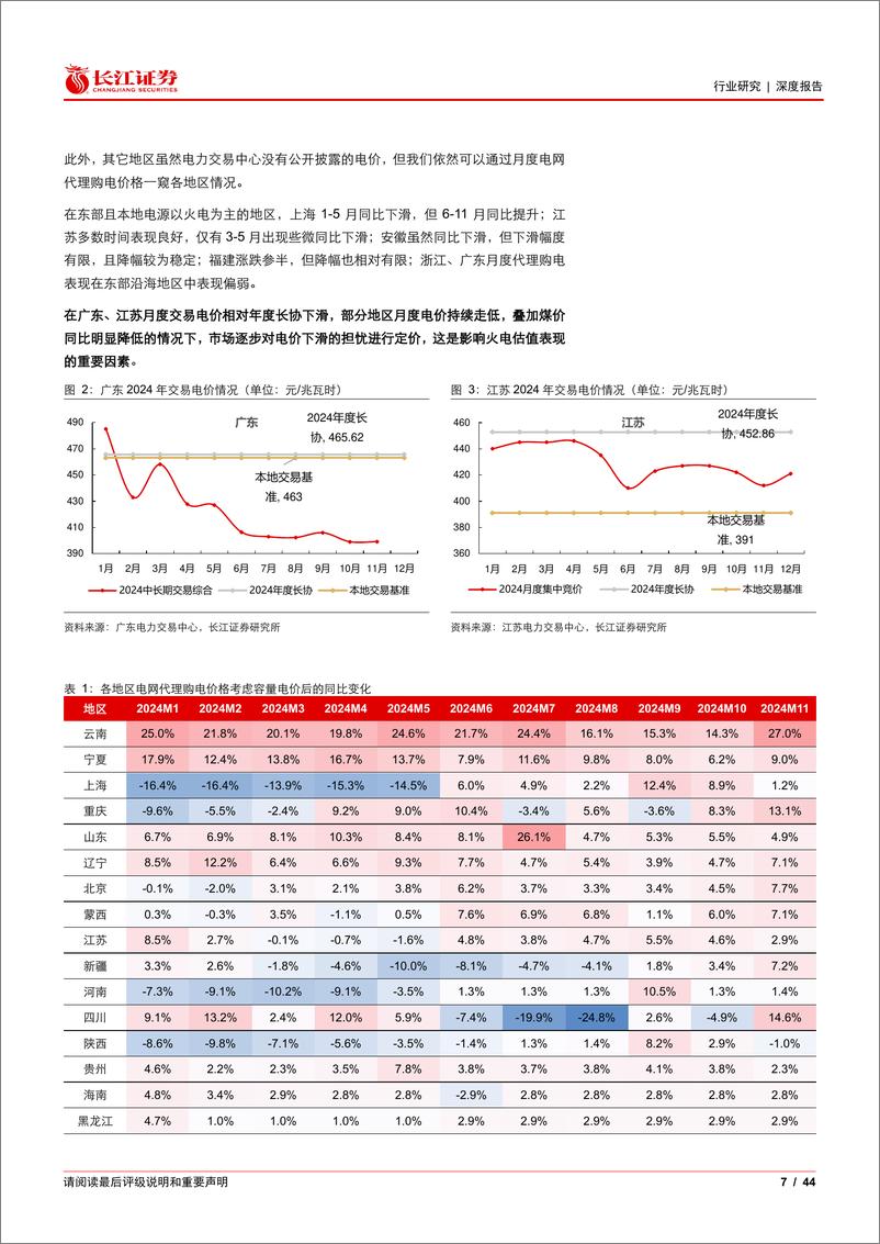 《电力行业2025年度投资策略：辨微探幽，遍处光华-241222-长江证券-44页》 - 第7页预览图