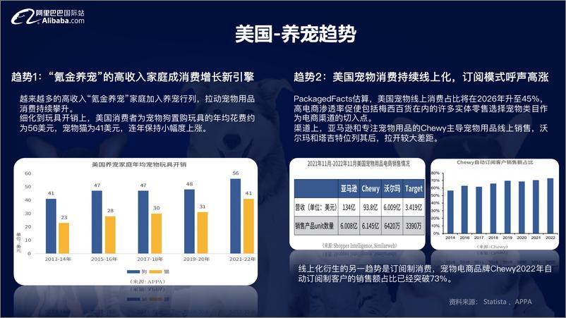 《2024宠物行业宠物玩具全球趋势报告-18页》 - 第6页预览图