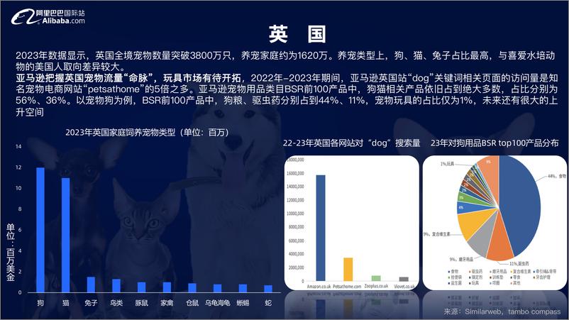 《2024宠物行业宠物玩具全球趋势报告-18页》 - 第7页预览图