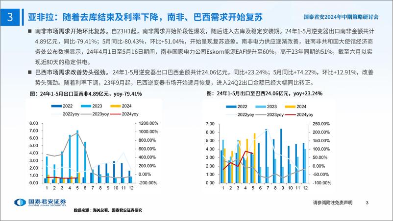 《逆变器行业2024年中期策略报告：亚非拉火热、欧洲需求复苏、美国格局良好-240630-国泰君安-24页》 - 第4页预览图