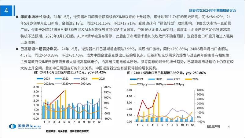 《逆变器行业2024年中期策略报告：亚非拉火热、欧洲需求复苏、美国格局良好-240630-国泰君安-24页》 - 第5页预览图