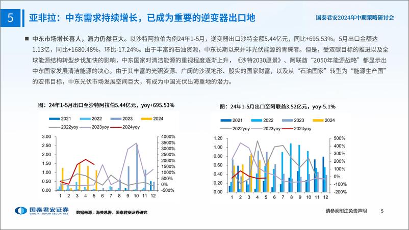 《逆变器行业2024年中期策略报告：亚非拉火热、欧洲需求复苏、美国格局良好-240630-国泰君安-24页》 - 第6页预览图