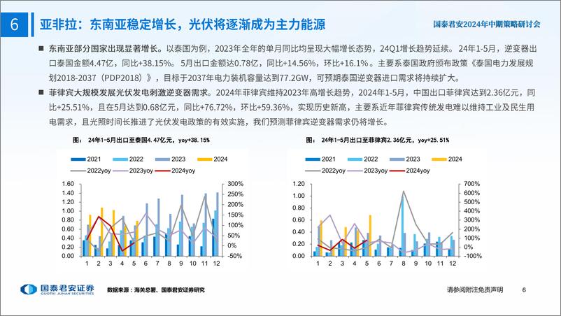 《逆变器行业2024年中期策略报告：亚非拉火热、欧洲需求复苏、美国格局良好-240630-国泰君安-24页》 - 第7页预览图