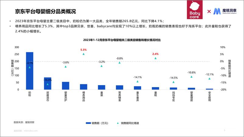 《母婴喂养用品研究报告-魔镜洞察》 - 第5页预览图