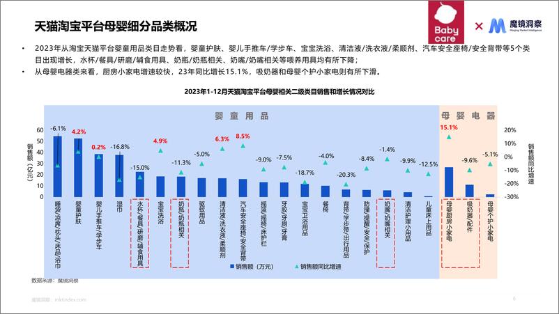 《母婴喂养用品研究报告-魔镜洞察》 - 第6页预览图