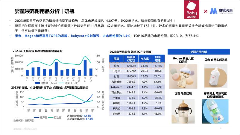 《母婴喂养用品研究报告-魔镜洞察》 - 第8页预览图