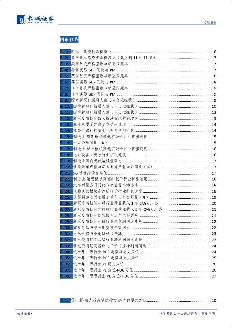 《策略深度报告：道虽迩，不行不至，当前疫后修复进程与投资机会展望-20221128-长城证券-29页》 - 第5页预览图