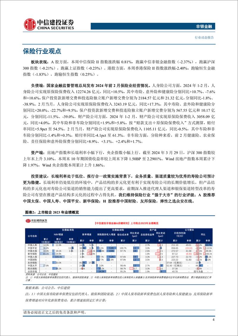 《非银金融行业动态：自营驱动券商业绩分化，头部券商投行／资管业务市占率提升-240331-中信建投-26页》 - 第6页预览图