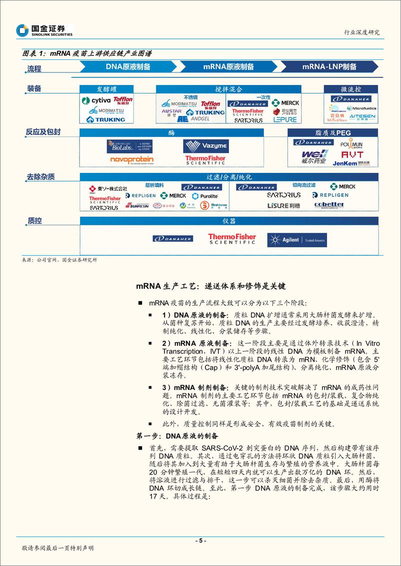 《医药行业深度研究：mRNA疫苗上游供应链投资机遇梳理-国金证券-20220412》 - 第6页预览图