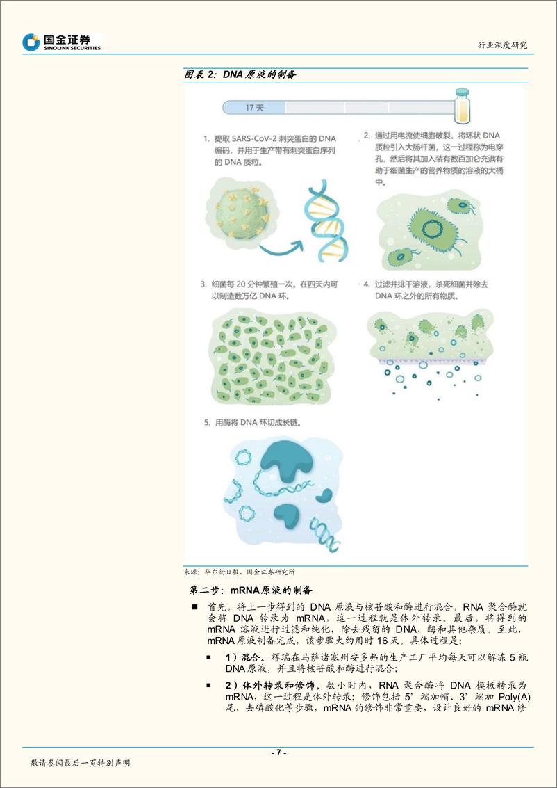 《医药行业深度研究：mRNA疫苗上游供应链投资机遇梳理-国金证券-20220412》 - 第8页预览图