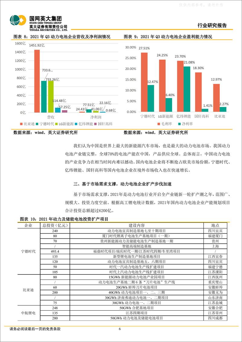 《2022年  【10页】动力电池厂商扩产步伐加速，集中度不断提升》 - 第6页预览图