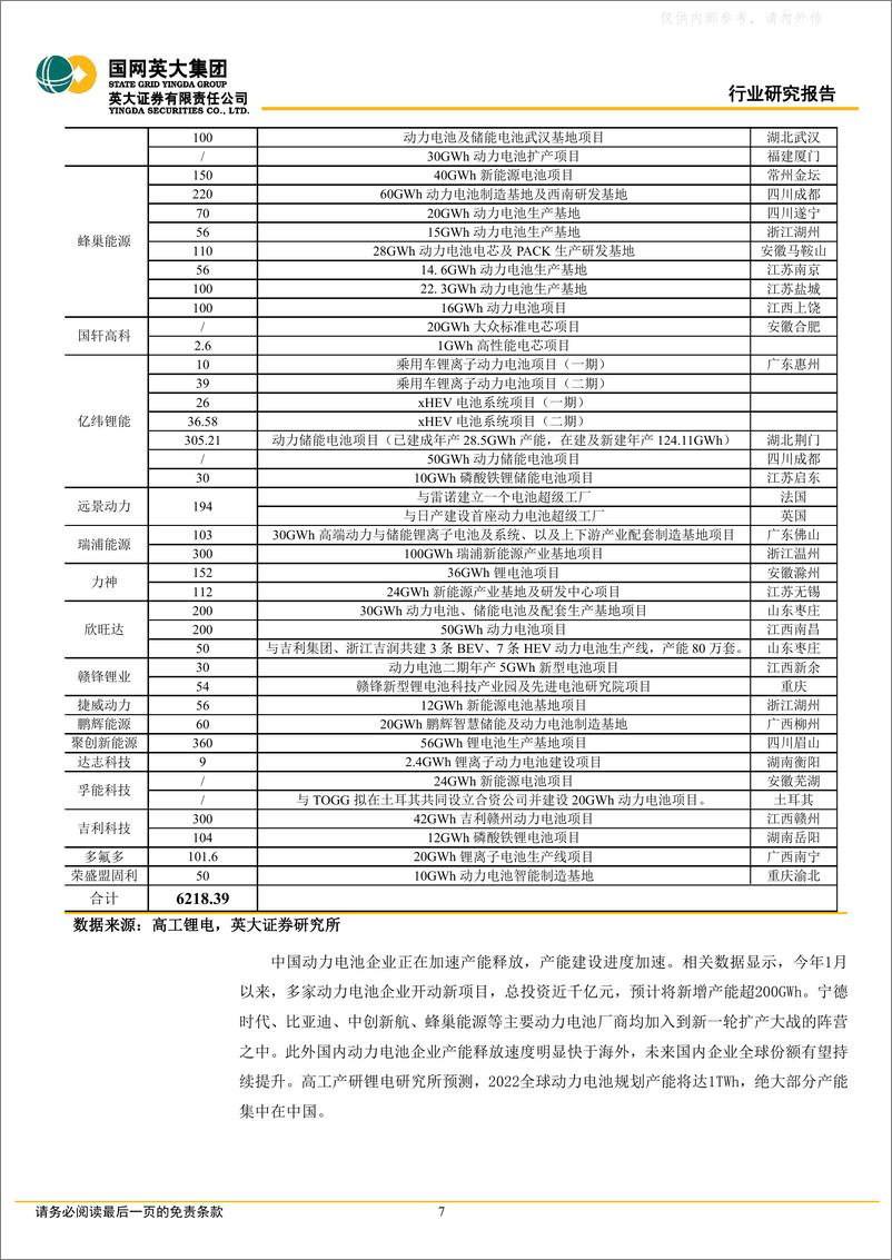 《2022年  【10页】动力电池厂商扩产步伐加速，集中度不断提升》 - 第7页预览图