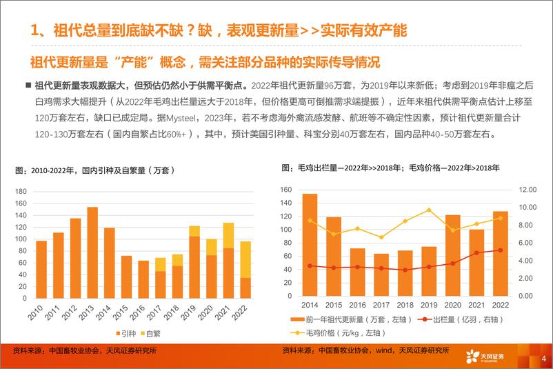 《农林牧渔行业：七大问题解析白鸡板块预期差！-20230707-天风证券-17页》 - 第5页预览图