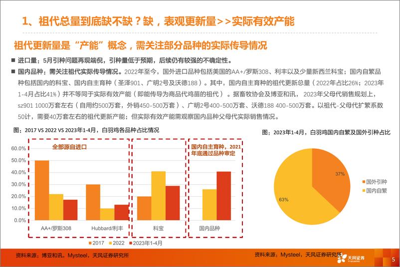 《农林牧渔行业：七大问题解析白鸡板块预期差！-20230707-天风证券-17页》 - 第6页预览图