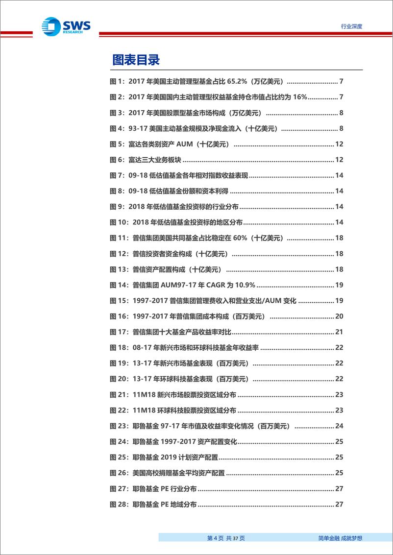 《非银金融行业美国资产管理行业系列报告之四：主动管理常青基金之途，投研实力、品牌优势、多元化资产配置-20190111-申万宏源-37页》 - 第5页预览图