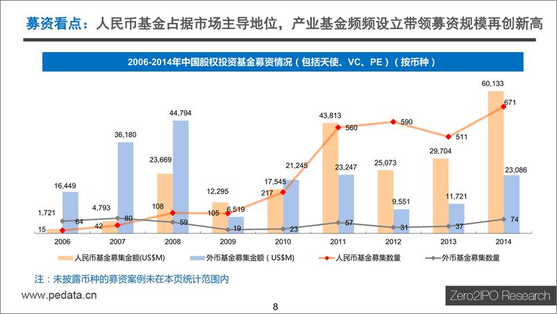 《2015年中国天使投资与股权投资市场发展概况报告》 - 第8页预览图