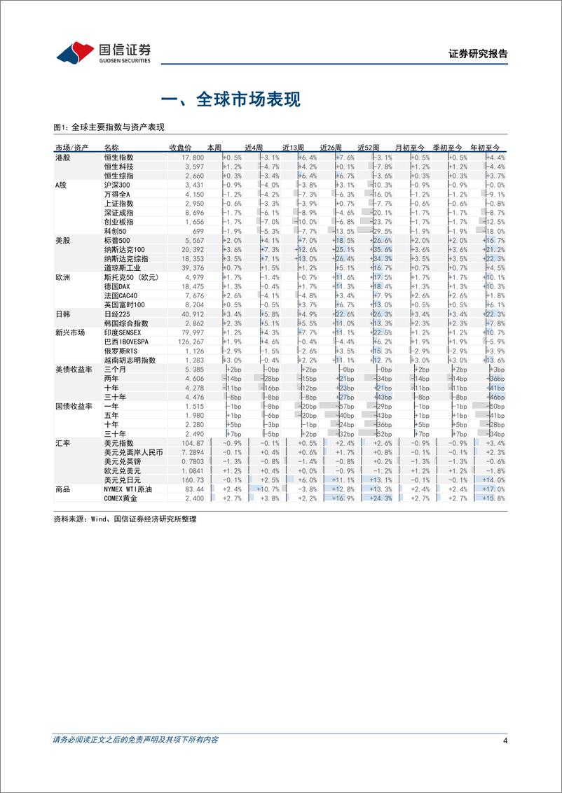 《港股市场速览：恒指仍处于下行趋势中-240707-国信证券-18页》 - 第4页预览图