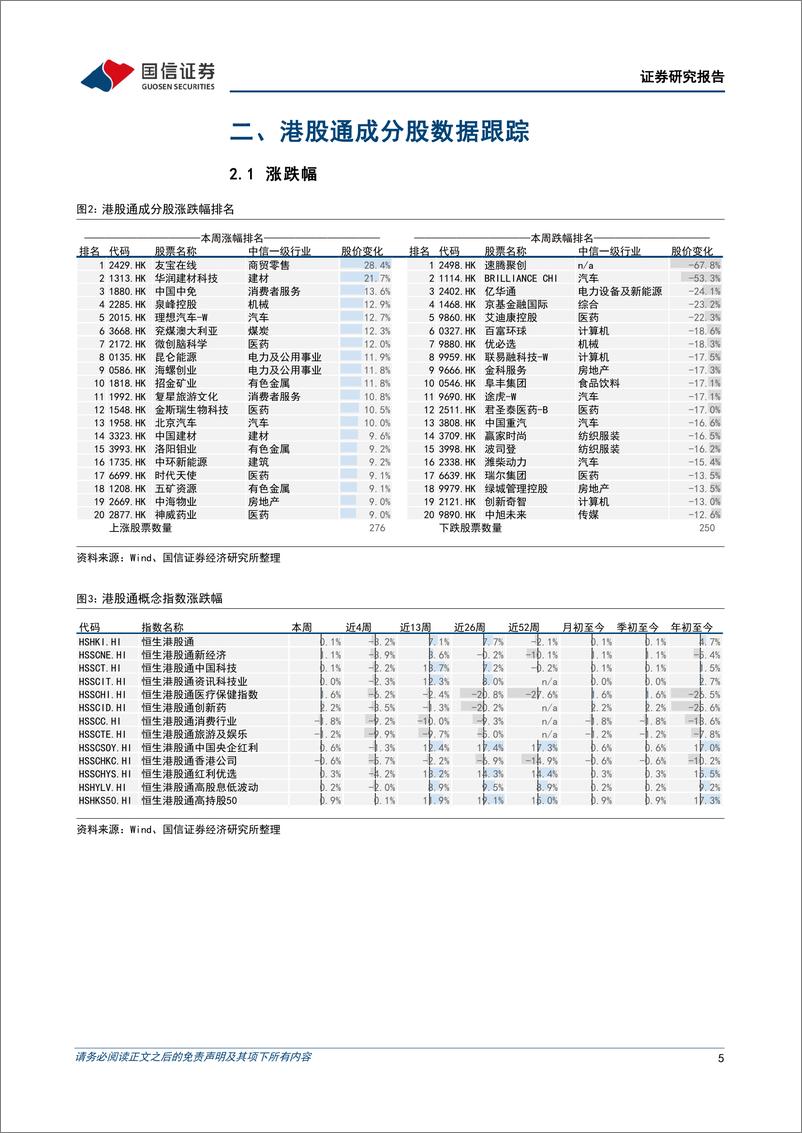 《港股市场速览：恒指仍处于下行趋势中-240707-国信证券-18页》 - 第5页预览图