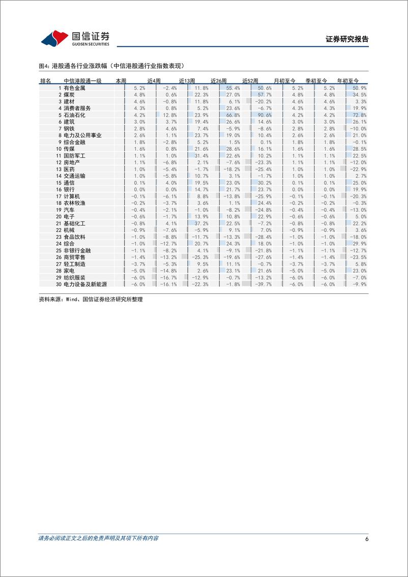 《港股市场速览：恒指仍处于下行趋势中-240707-国信证券-18页》 - 第6页预览图