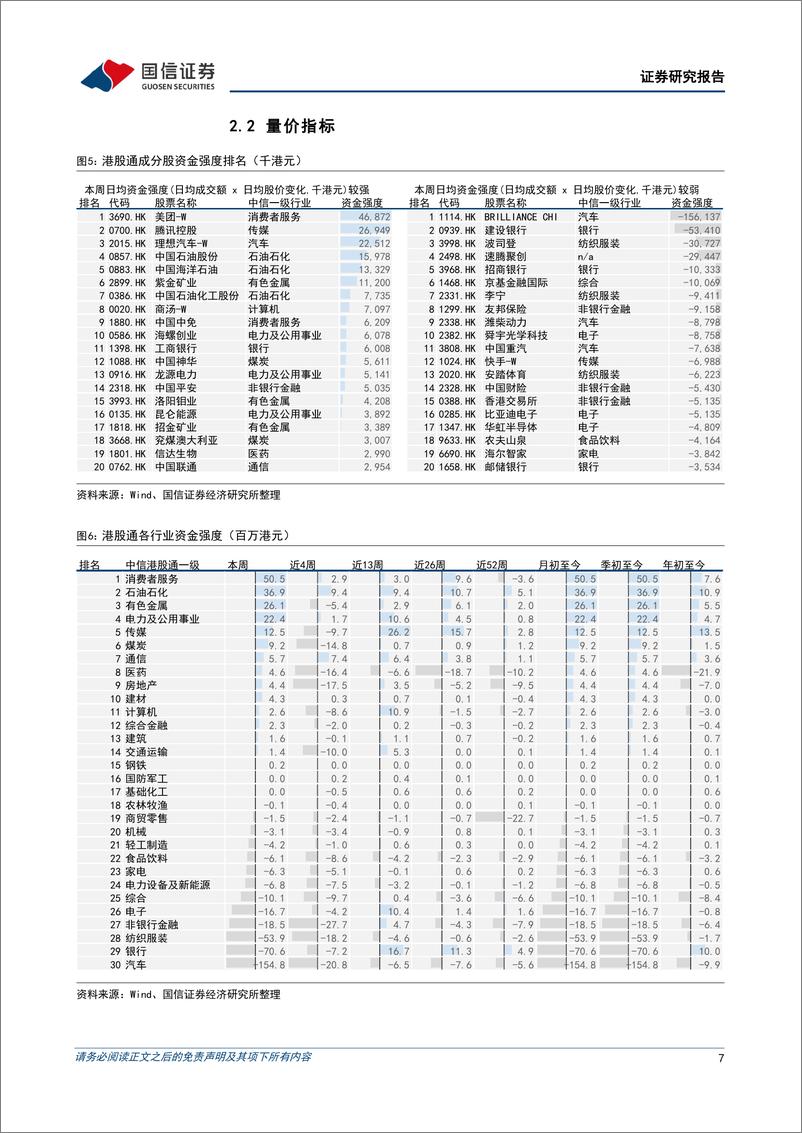 《港股市场速览：恒指仍处于下行趋势中-240707-国信证券-18页》 - 第7页预览图