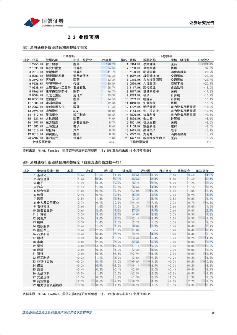 《港股市场速览：恒指仍处于下行趋势中-240707-国信证券-18页》 - 第8页预览图