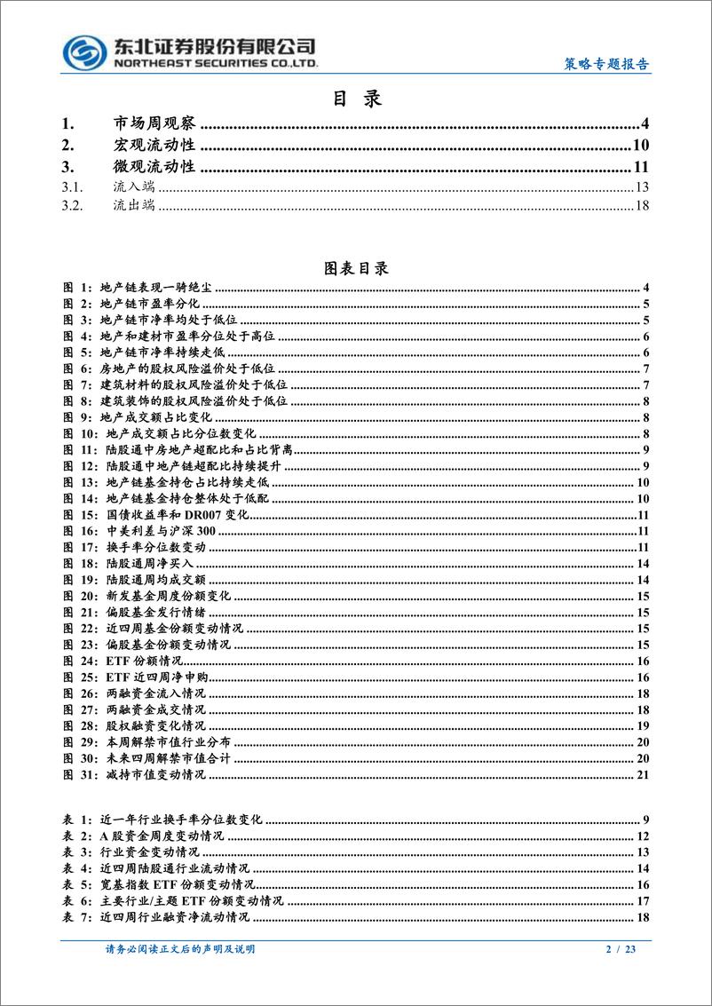 《策略专题报告：地产链拥挤度如何？-240520-东北证券-23页》 - 第2页预览图