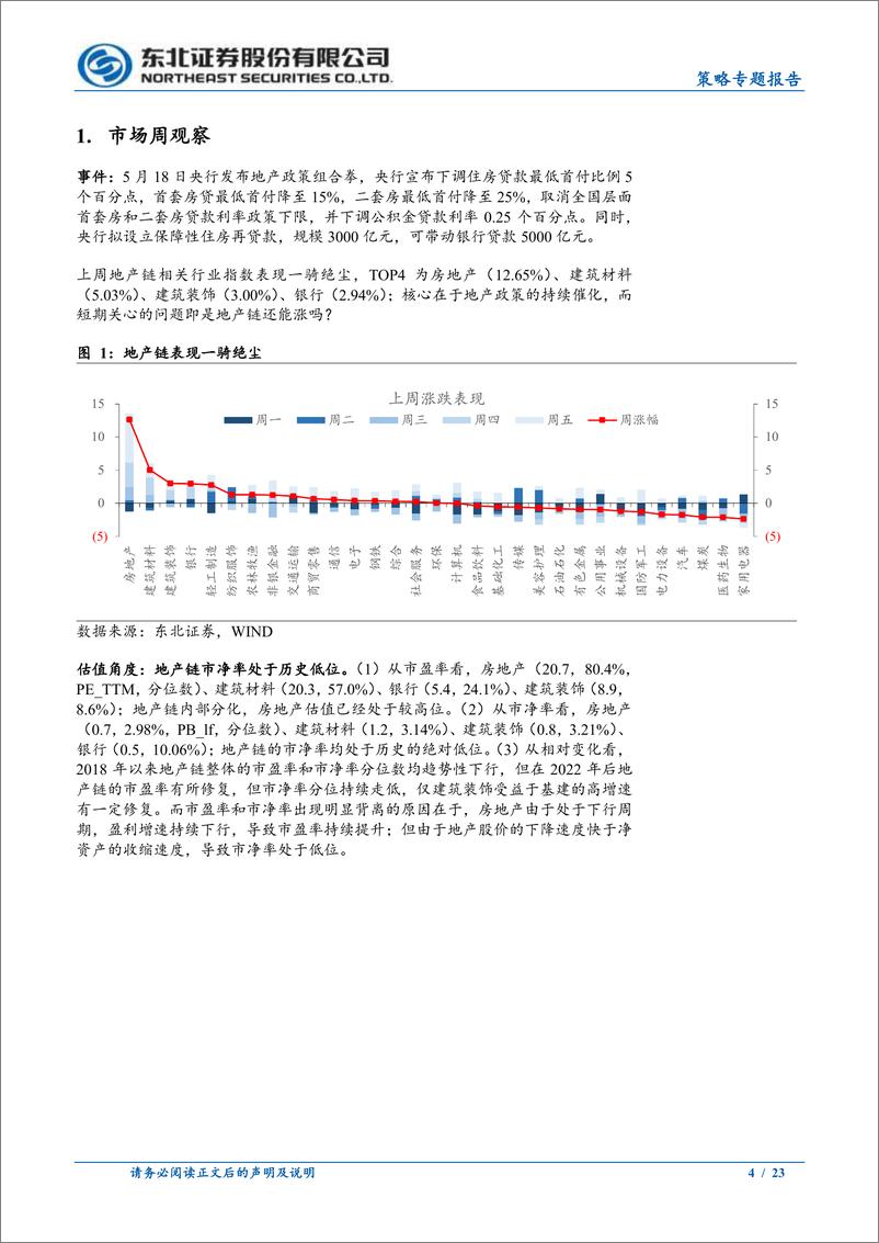 《策略专题报告：地产链拥挤度如何？-240520-东北证券-23页》 - 第4页预览图