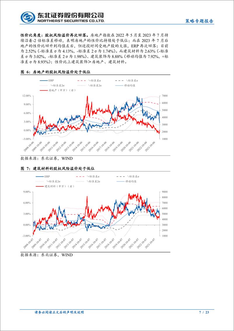 《策略专题报告：地产链拥挤度如何？-240520-东北证券-23页》 - 第7页预览图