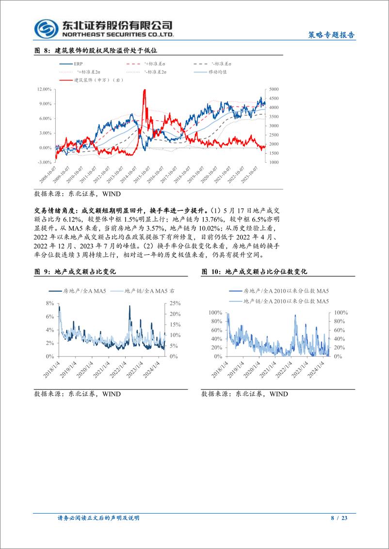 《策略专题报告：地产链拥挤度如何？-240520-东北证券-23页》 - 第8页预览图