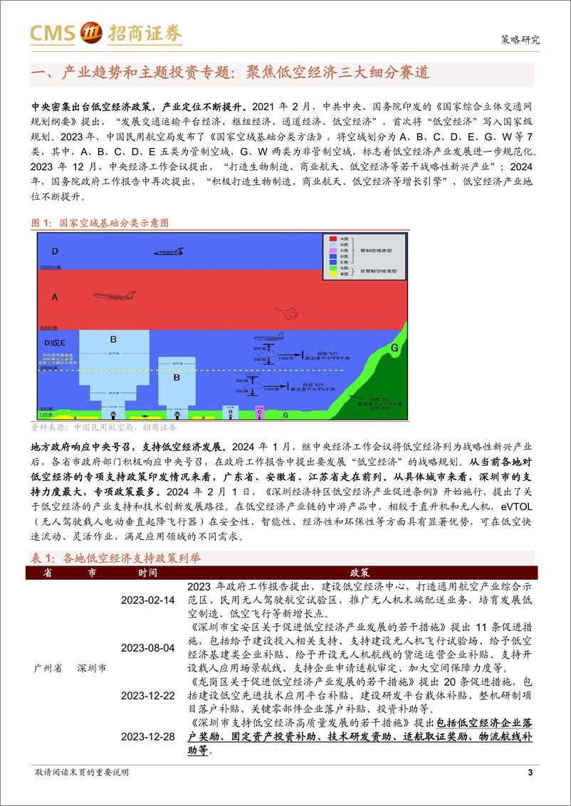 《产业趋势和主题投资跟踪系列(二十二)：低空经济政策密集出台，聚焦三大细分赛道-240412-招商证券-48页》 - 第3页预览图