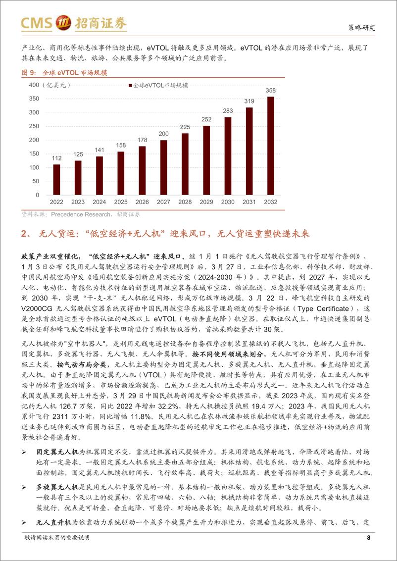 《产业趋势和主题投资跟踪系列(二十二)：低空经济政策密集出台，聚焦三大细分赛道-240412-招商证券-48页》 - 第8页预览图