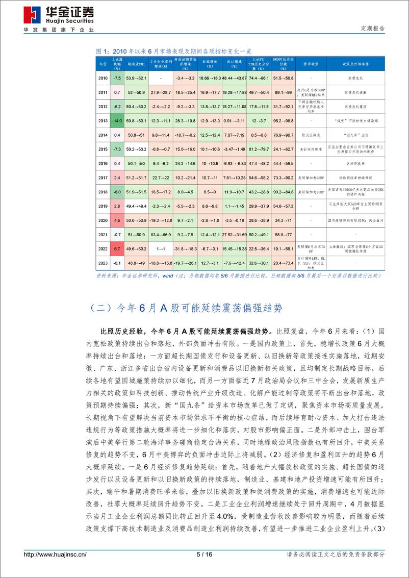 《定期报告：六月继续震荡，科技成长可能占优-240531-华金证券-16页》 - 第5页预览图