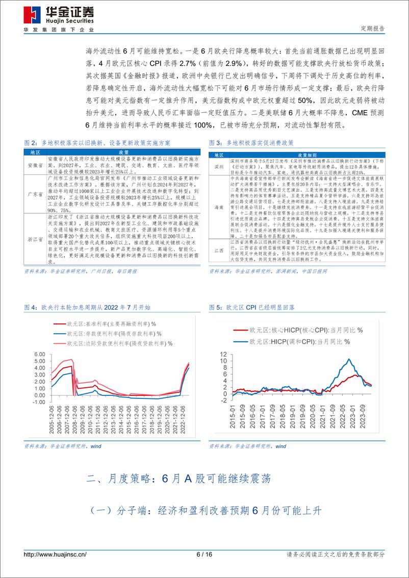 《定期报告：六月继续震荡，科技成长可能占优-240531-华金证券-16页》 - 第6页预览图