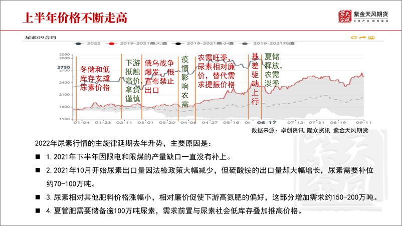 《尿素半年报：相对廉价，持续补位-20220620-紫金天风期货-30页》 - 第5页预览图