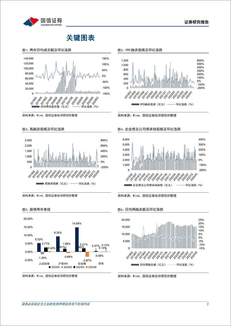 《证券行业与资本市场政策2024年6月月报：央企“退金令”促进行业整合-240620-国信证券-11页》 - 第7页预览图