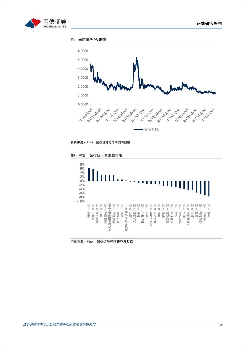 《证券行业与资本市场政策2024年6月月报：央企“退金令”促进行业整合-240620-国信证券-11页》 - 第8页预览图