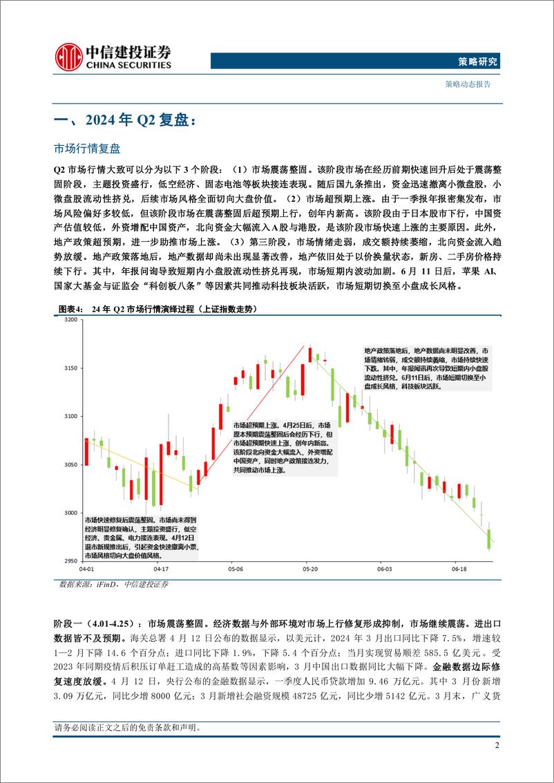 《A股观往知来系列之六：深度复盘2024Q2-240703-中信建投-21页》 - 第4页预览图