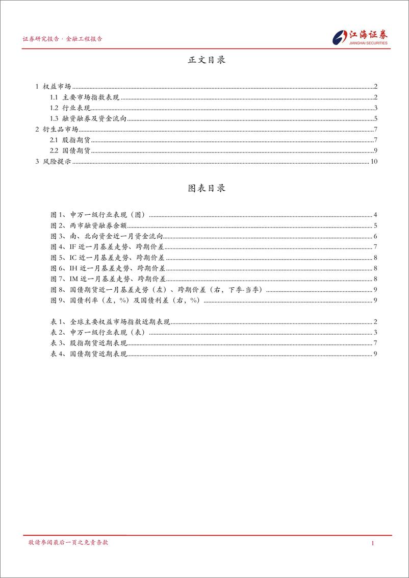 《金融工程定期报告：外围市场驱动A股走低，食品饮料、社会服务、非银金融行业表现较好-240806-江海证券-13页》 - 第2页预览图