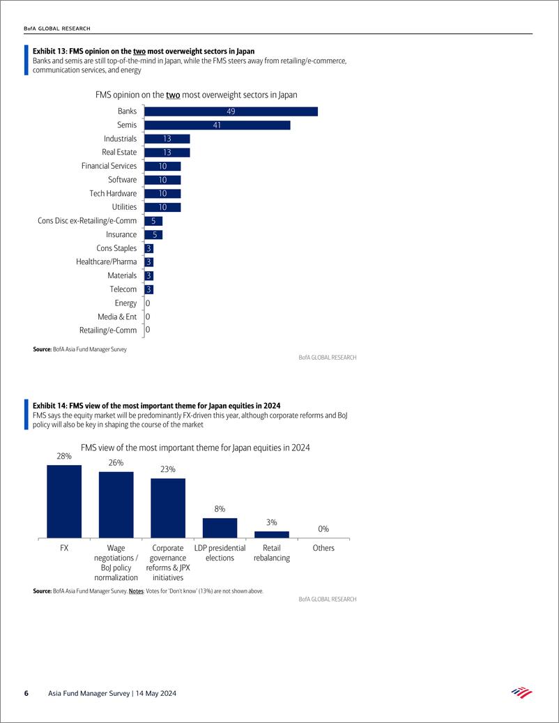 《Asia Fund Manager Survey-China closing the gap》 - 第6页预览图