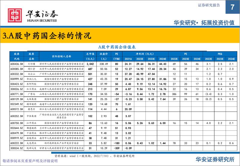 《中医药行业专题十二：国企传承经典，改革焕发活力-20220711-华安证券-28页》 - 第8页预览图