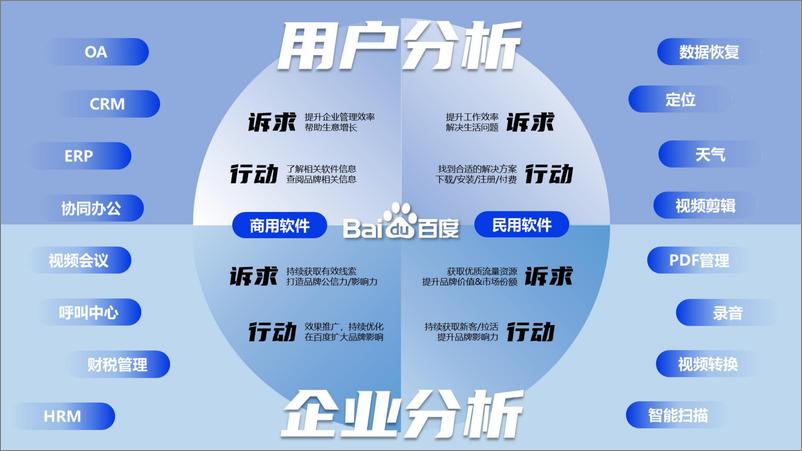 《2022软件行业品牌攻艰策略（对外版）-43页》 - 第3页预览图