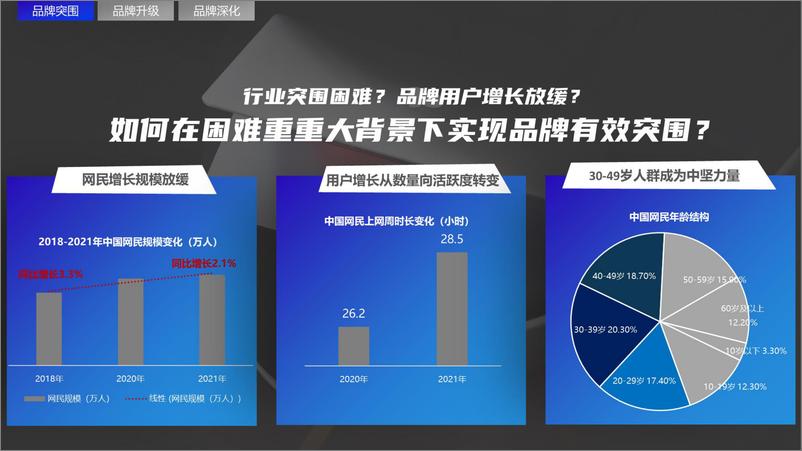 《2022软件行业品牌攻艰策略（对外版）-43页》 - 第7页预览图