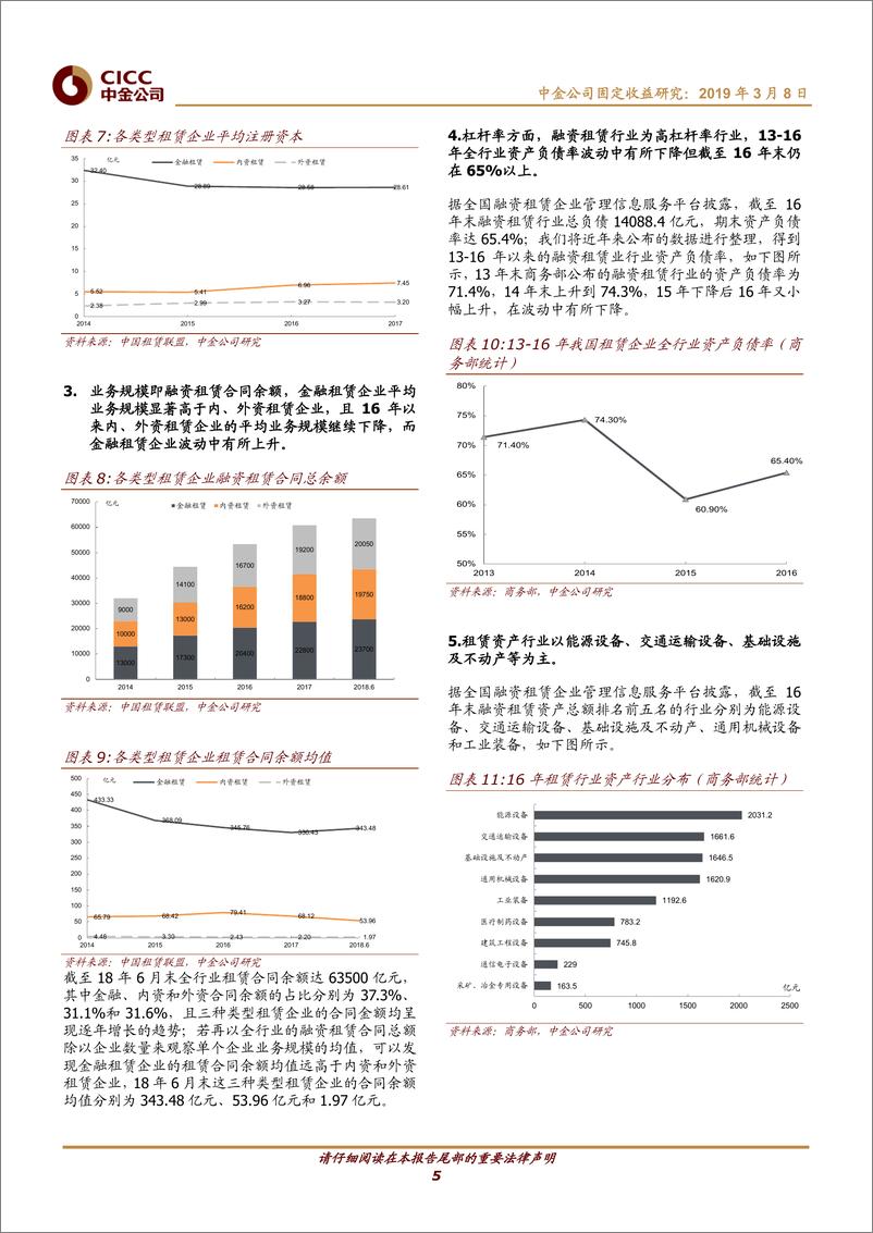 《融资租赁发行人信用资质观察：类信贷模式下的风险收益权衡-20190308-中金公司-28页》 - 第6页预览图