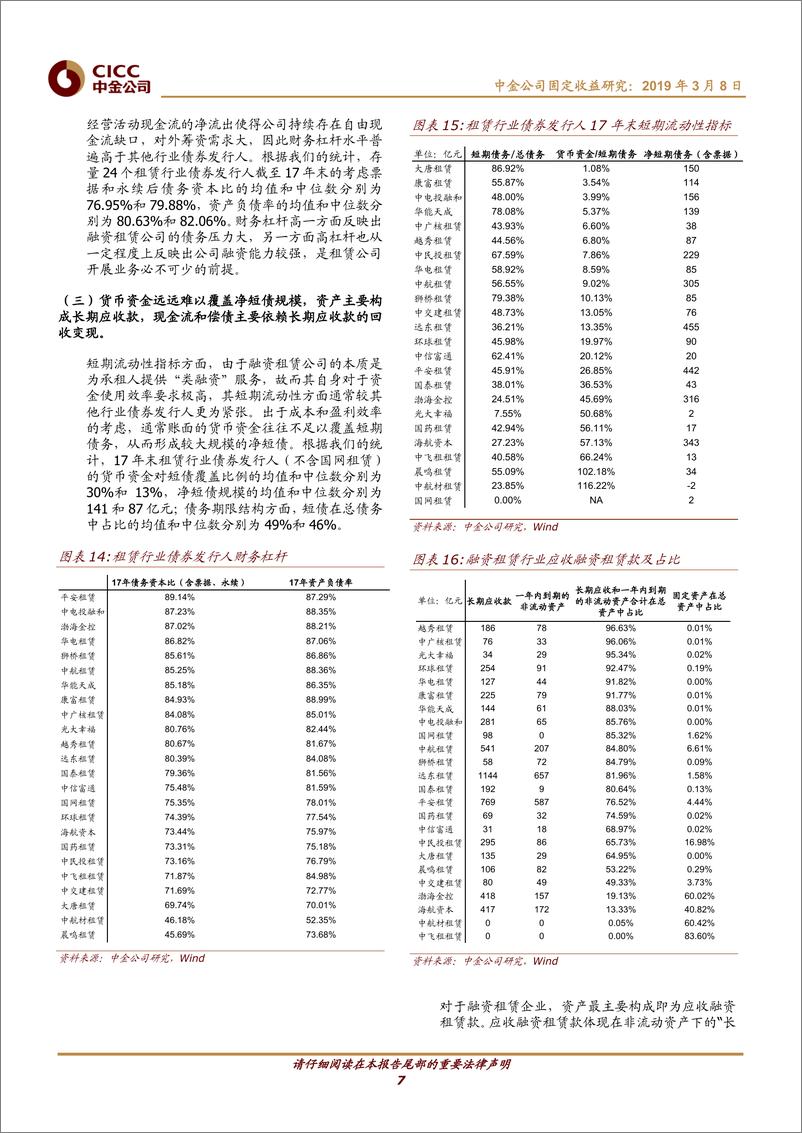 《融资租赁发行人信用资质观察：类信贷模式下的风险收益权衡-20190308-中金公司-28页》 - 第8页预览图