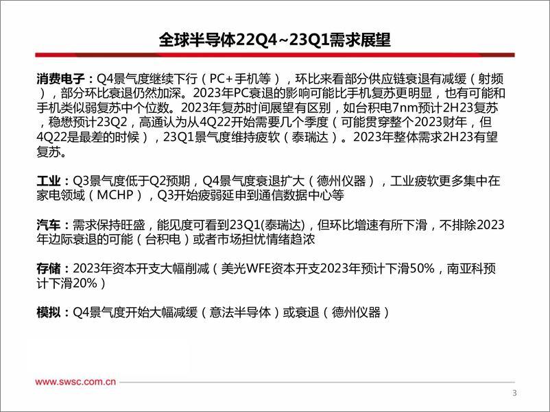 《电子行业：电子半导体22Q23Q1策略展望-20221120-西南证券-20页》 - 第5页预览图